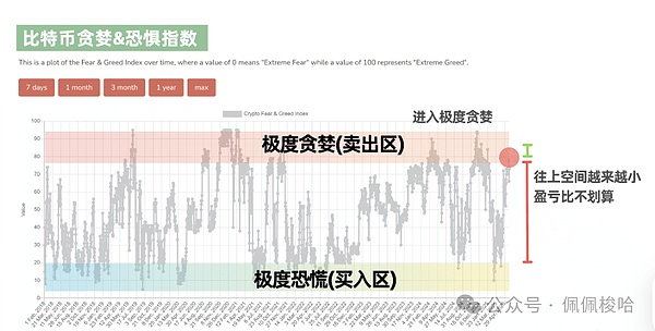 以太坊又到关键节点：2030美元这道坎到底能不能过去？