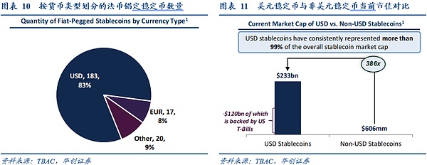 市场观察：特朗普政策扰动下 数字资产市场的博弈新局