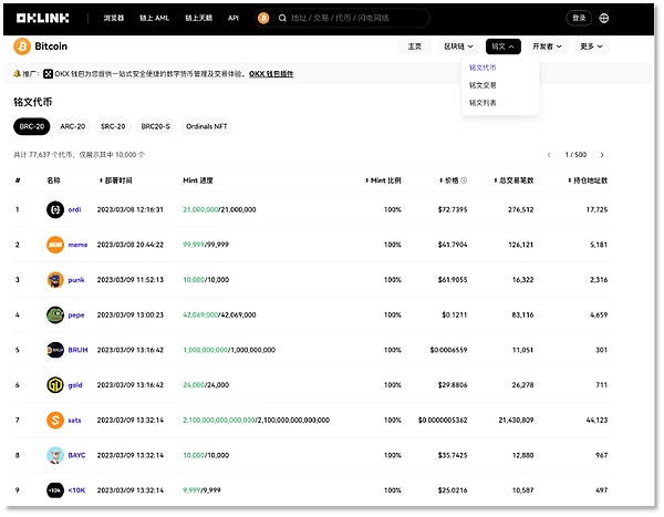 重磅！奥特曼重返OpenAI传闻引爆市场，世界币(WLD)单日暴涨25%背后有何玄机？