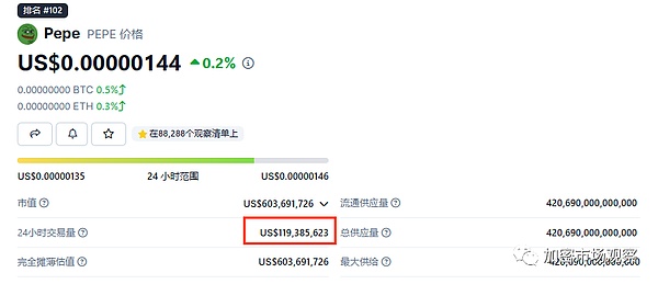 币圈风云再起：从英伟达到华尔街的市场启示