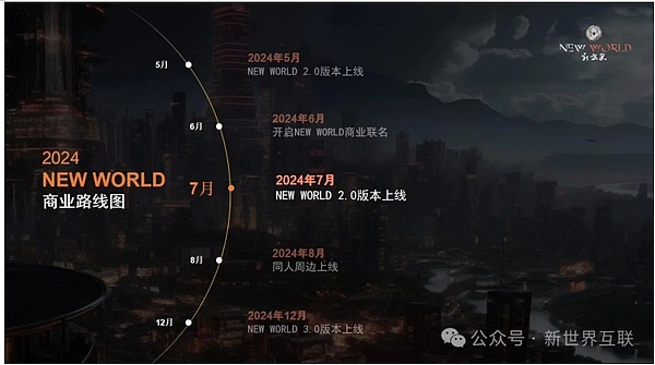 后比特币时代：这5种潜力币值得你押注