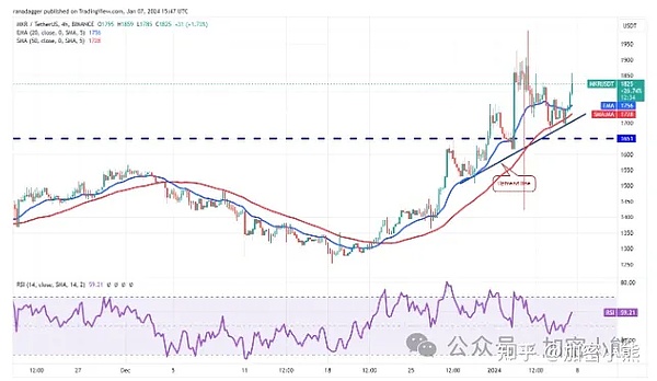 香港STO新政深度解读：当传统金融遇上区块链技术