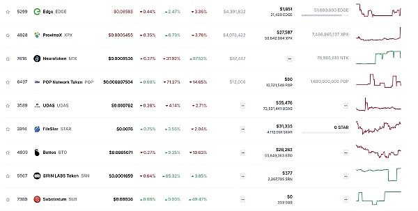 XRP惊现45%崩盘预警信号：狂欢过后是深渊还是新起点？