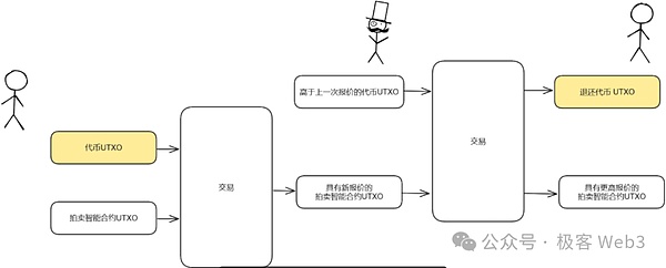 以太坊如期回调：30点盈利后，今夜还会继续下探吗？