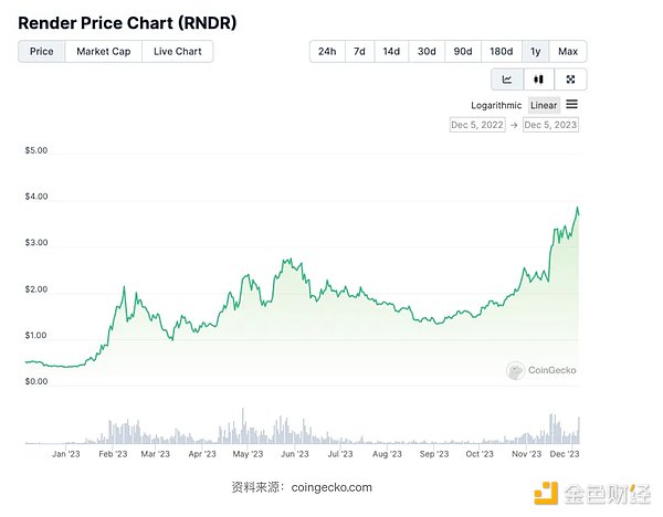 区块链+AI：人类长寿研究的新革命还是医疗界的得力助手？