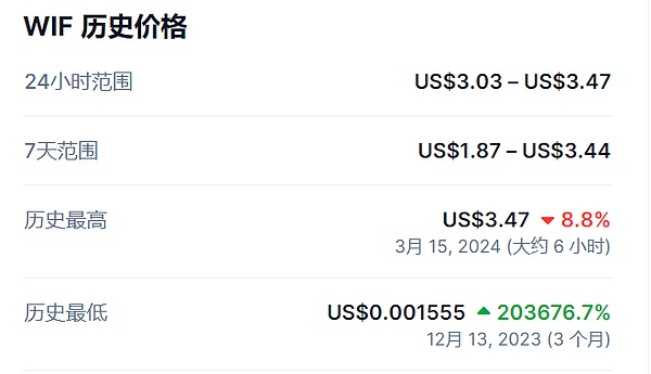 当特朗普遇上加密货币：一场价值70亿美元的资本盛宴