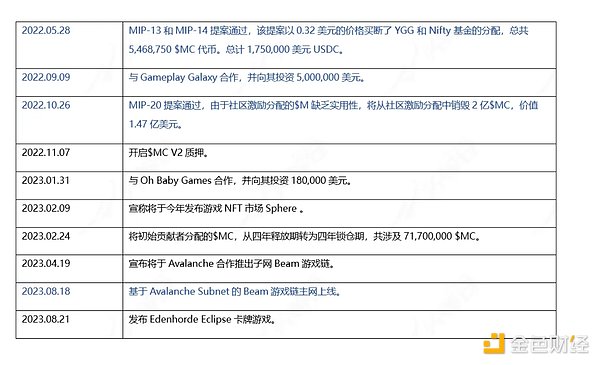 8月21日数字货币市场观察：机遇与风险并存