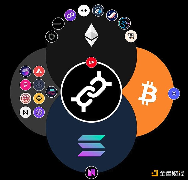 加密货币市场的惊心动魄：当风暴来袭，我们该如何自处？