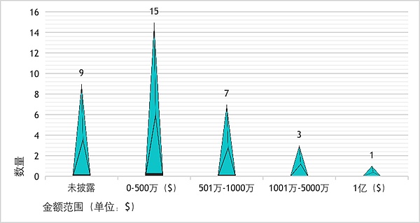 币圈惊现冰火两重天：比特币自由落体vs以太坊火箭升空