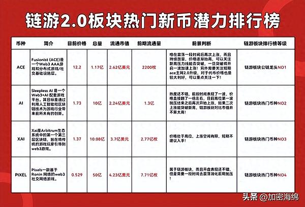 深度对话：Coinbase财报背后的危机与转机