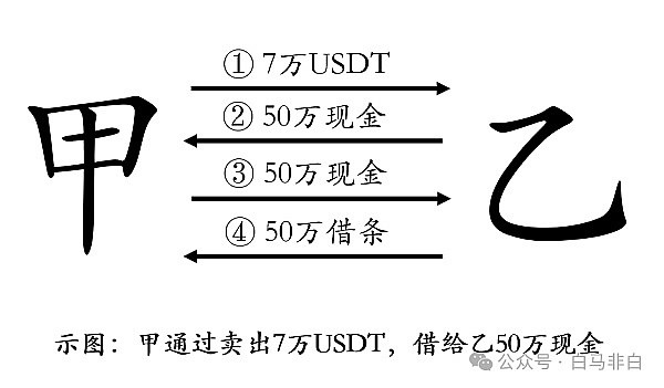 比特币再现囤币潮，长期玩家为何如此执着？