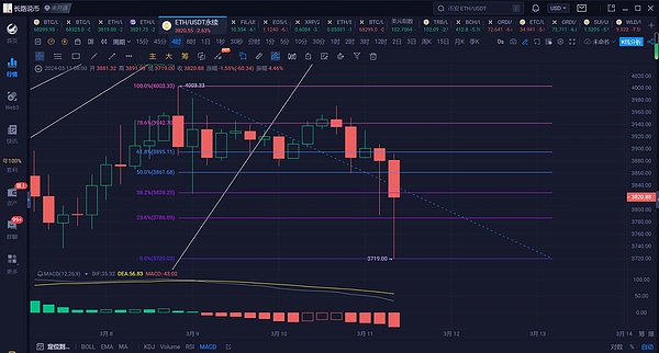 稳定币：区块链世界的双刃剑？一个从业者的深度观察
