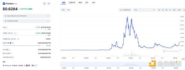 加密货币投资：光靠运气不如买彩票，全靠技术也不靠谱