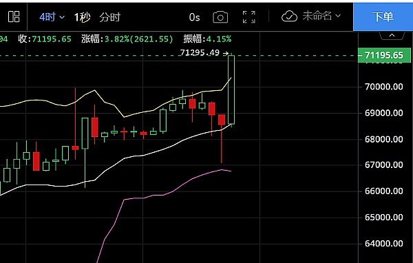 币圈惊现冰火两重天：比特币自由落体vs以太坊火箭升空