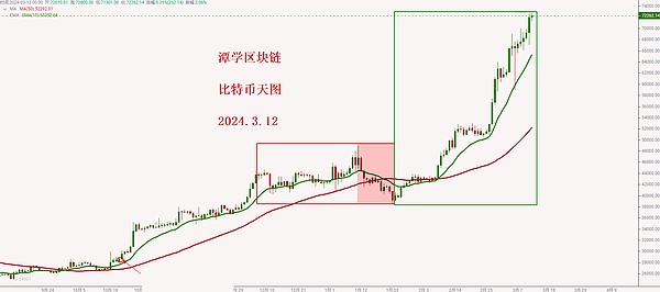 加密货币的惊险过山车：为什么波动性是成长的必经之路