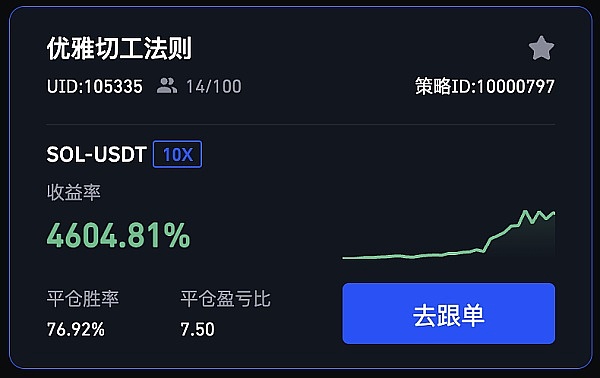 以太坊空单精准收割60点利润，团队合作才是制胜法宝