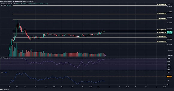 比特币造富神话再现：2023年百万美金钱包激增237%的背后