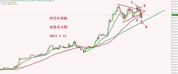 以太坊突破2000美元后，行情会怎么走？一位老交易员的实战观察