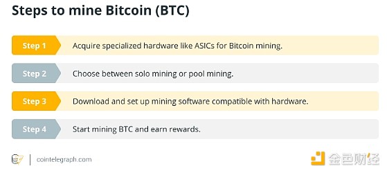 从穿孔卡到区块链：一位老IT人的加密货币观察