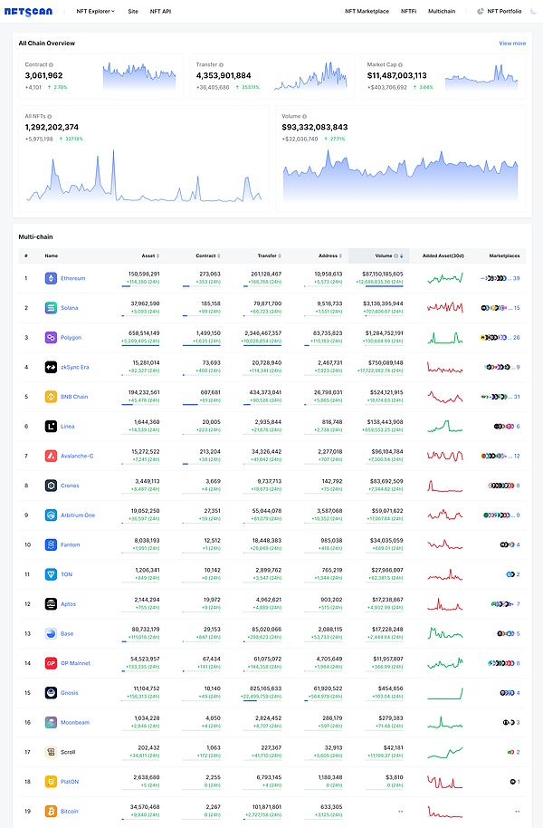 Worldcoin：一场颠覆性的金融实验还是美丽泡沫？