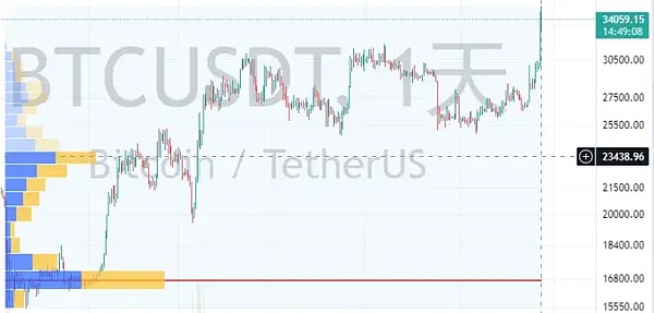 香港STO新政深度解读：当传统金融遇上区块链技术