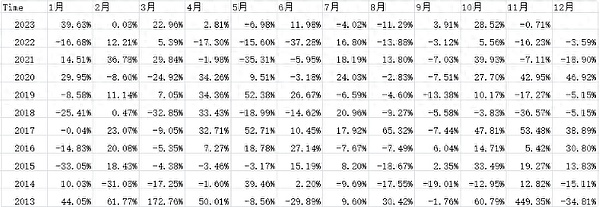 贝莱德这步棋下得妙！以太坊ETF申请引爆币圈狂欢
