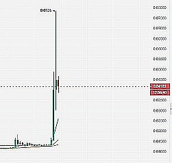 Hyperliquid：一个草根项目如何逆袭成为DEX巨头？