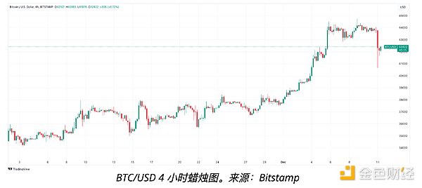 数字货币午后操作指南：BTC ETH SOL实战分析