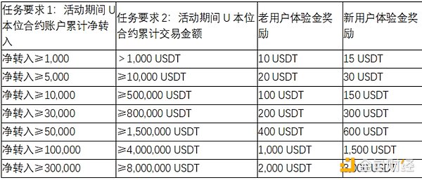市场叙事大乱斗：当所有指标都指向不同方向时，我们该如何投资？