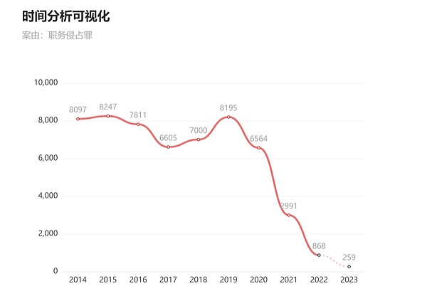 山寨币投资指南：2025年市场前景与投资策略