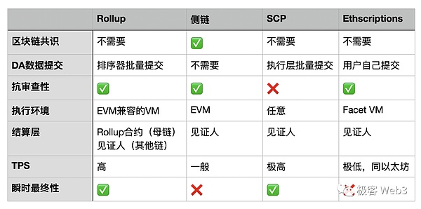 代币估值的迷雾：我们需要更透明的供应量指标
