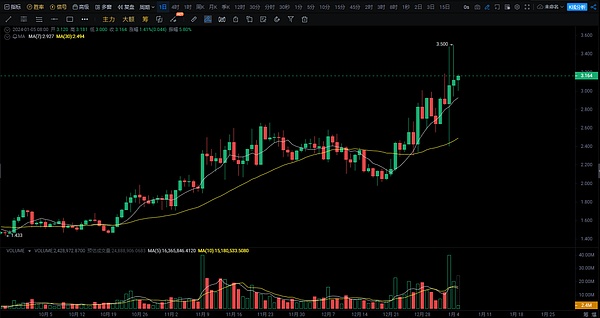 Chainlink蓄势待发：三大关键信号预示年末20%涨幅可期