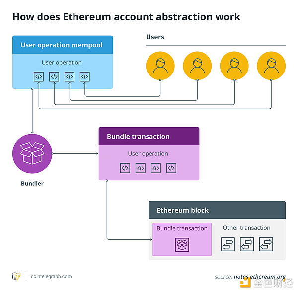 2025年加密货币市场启示录：企业狂囤、XRP暴涨预言与7个隐藏金矿