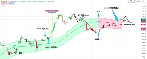 Chainlink八月暴涨38%背后：历史会重演吗？一位老玩家的观察笔记