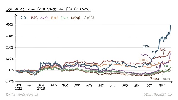 8月21日加密货币市场观察：BTC、ETH、SOL、LTC操作指南