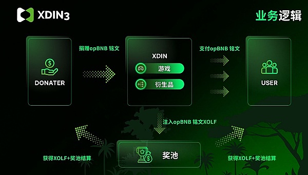 Base能否撼动Solana？Zora热潮背后暗藏的隐忧