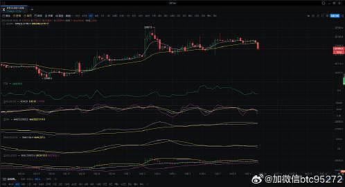 市场观察：12月4日比特币与以太坊走势深度解析