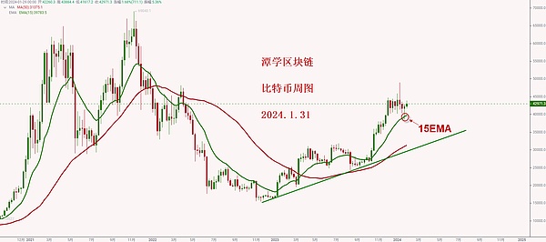加密货币市场周观察：JTO、SUI、ZEC三大币种的关键交易机会
