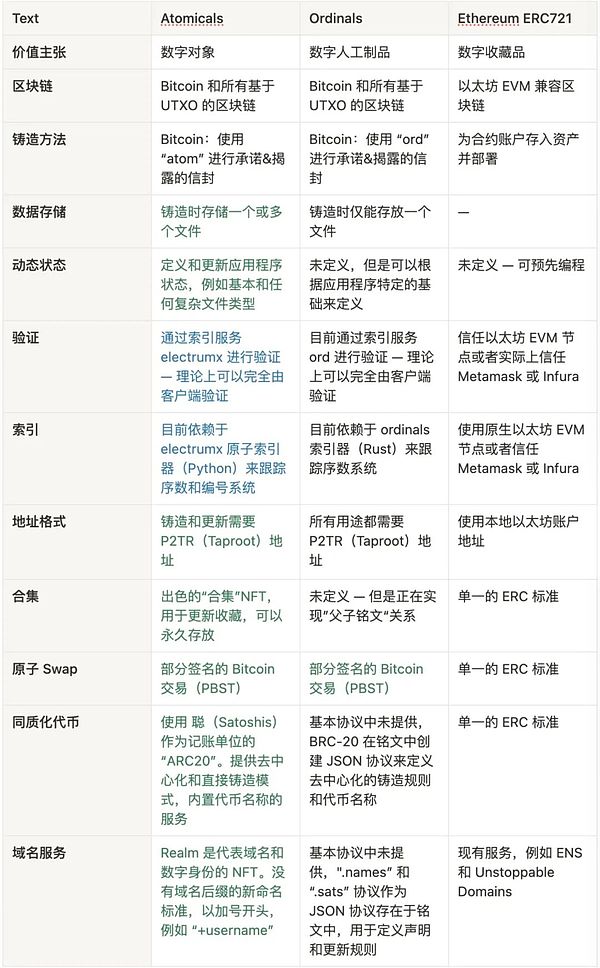 今晚数字货币市场走势：我的实战操作建议