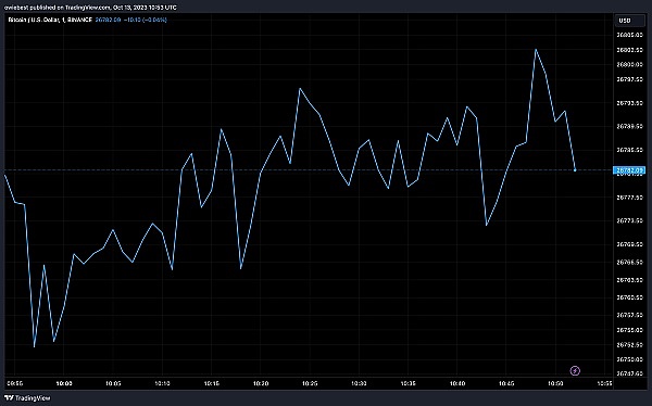 1600亿美元金融暗战：当Robinhood遇上Coinbase，谁在定义未来？