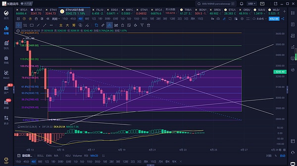 ETHGlobal伊斯坦布尔黑客松：10个让人眼前一亮的创新项目