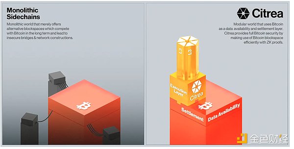RWA万亿风口来袭：这5个颠覆性项目正在改写金融规则