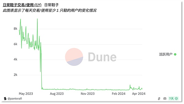 晨间数字资产交易笔记：一个资深玩家的实战观察