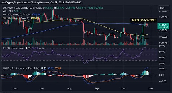 加密世界晨报：Coinbase大动作不断 市场暗流涌动
