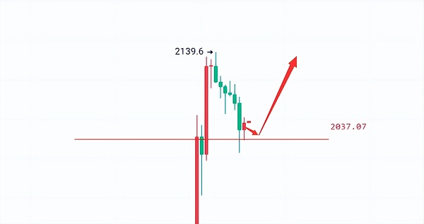 Web3时代：我们需要怎样的去中心化？