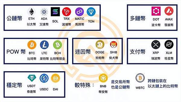 区块链赋能数字艺术：RNDR如何重塑3D渲染产业格局
