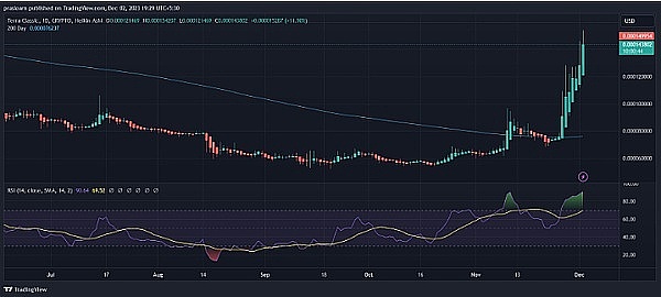 ARK的加密投资艺术：精准择时创造2亿美元财富神话