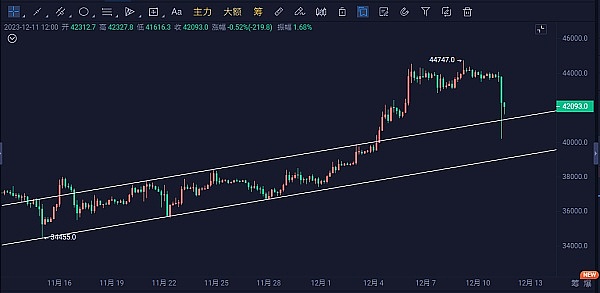 狗狗币的生死时刻：跌穿0.25美元后，是抄底良机还是深渊陷阱？