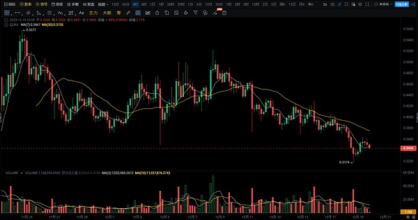 狗狗币的疯狂涨势：这次真的能登月吗？