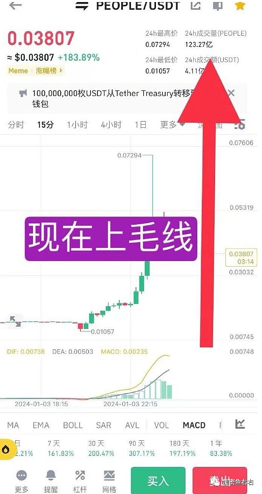 比特币繁荣背后的隐忧：链上活动为何陷入寒冬？